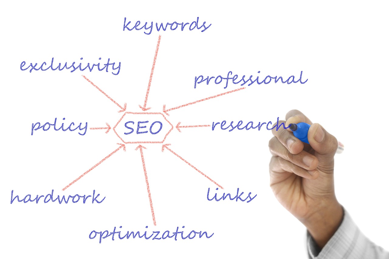Créativité et High Tech : comment créer une maquette efficace pour votre site web